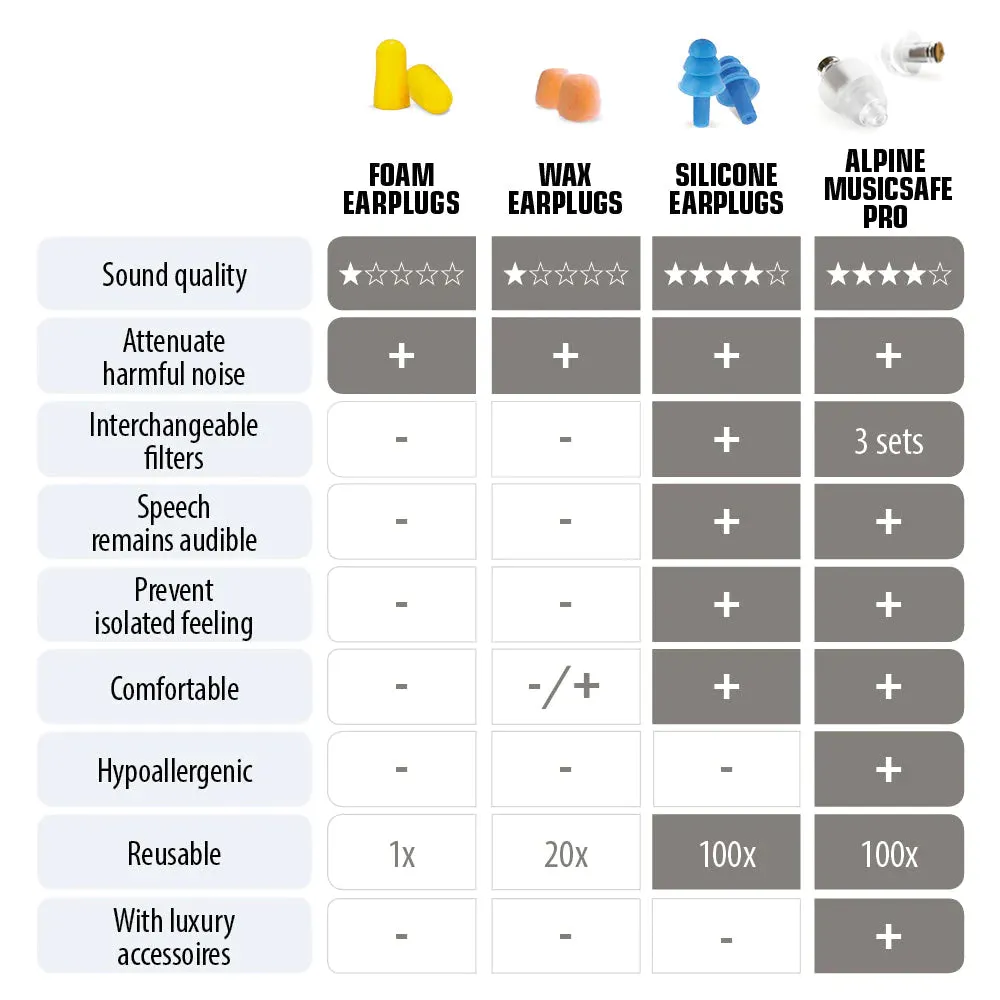 Alpine MusicSafe Pro Musicians Ear Plugs